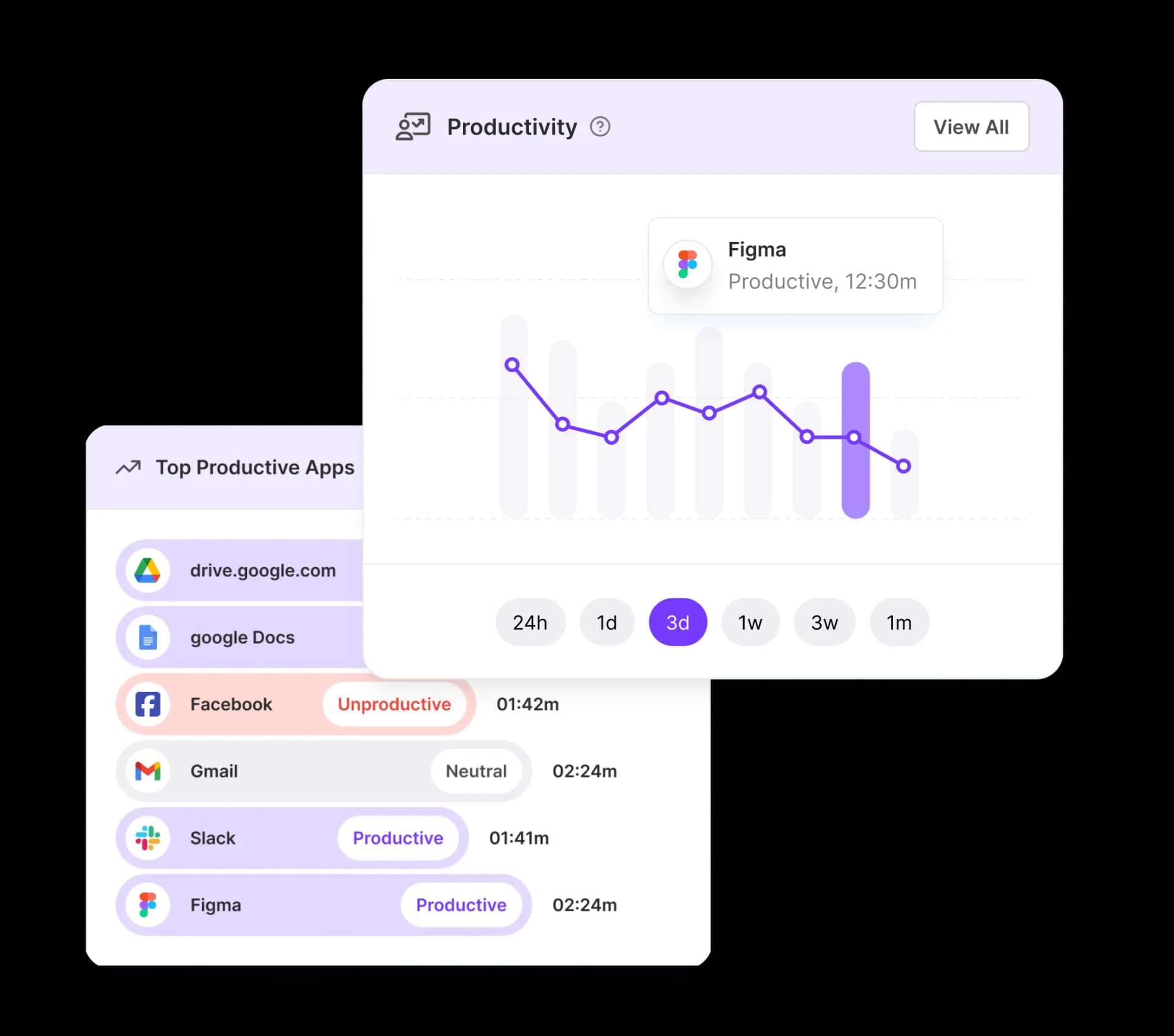 Streamlined Remote Work Management